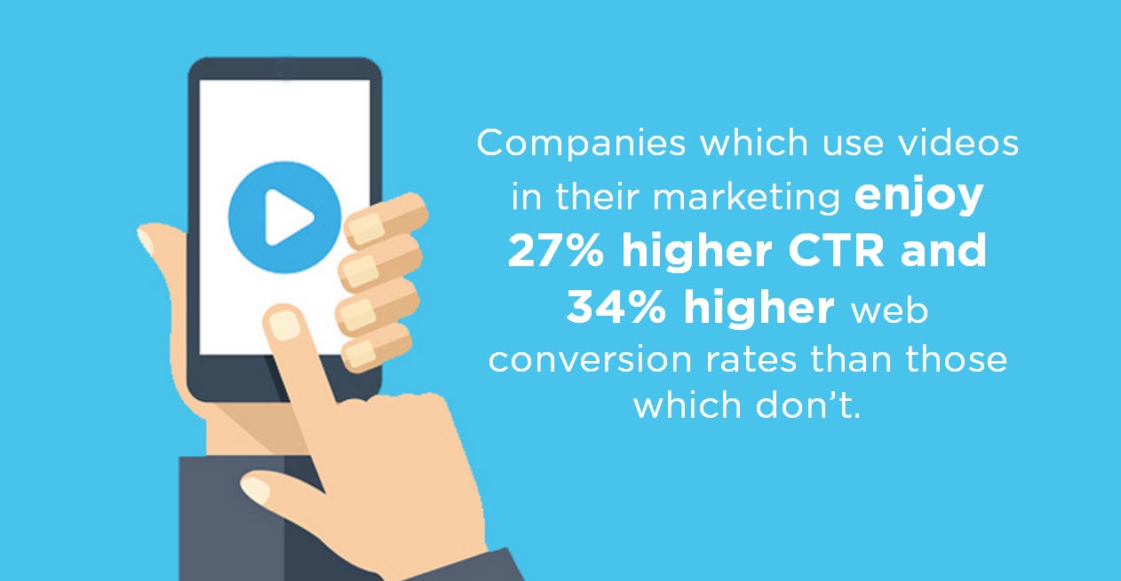 video-marketing-stats