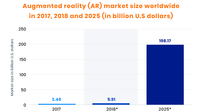 augmented reality 2