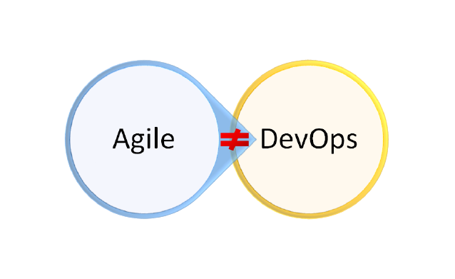 Agile and DevOps