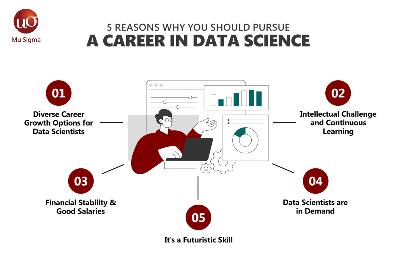 Career in Data Science